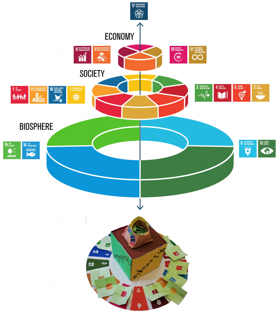 sdgs-food-azote - Αντιγραφή - Αντιγραφή