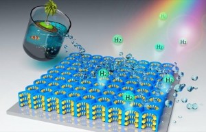 nanomaterialwater-620x399