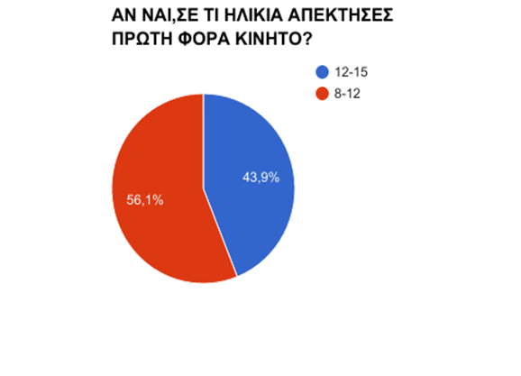 Άτιτλο