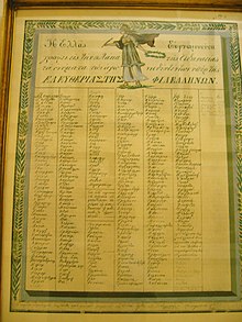 Ονόματα Φιλελλήνων στους αγώνες της Ελληνικής Επανάστασης του 1821.
Εθνικό Ιστορικό Μουσείο, Αθήνα, Ελλάδα.