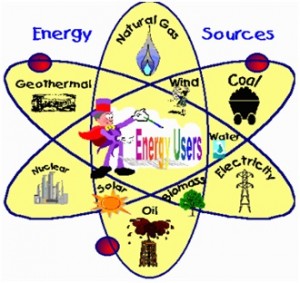 energy-sources