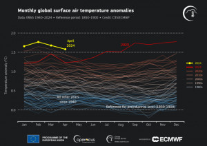 20240508_MonthlySurfaceAirTemperatureAnomalies