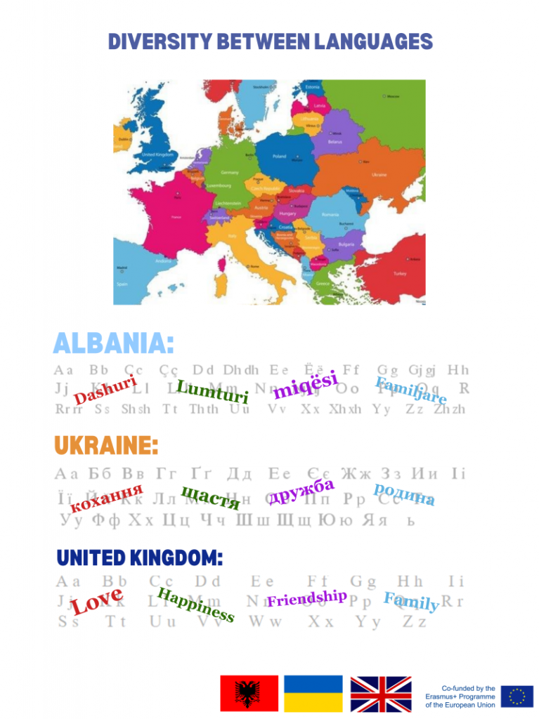 Mother Languages - DIVERSITY BETWEEN LANGUAGES - Αντιγραφή