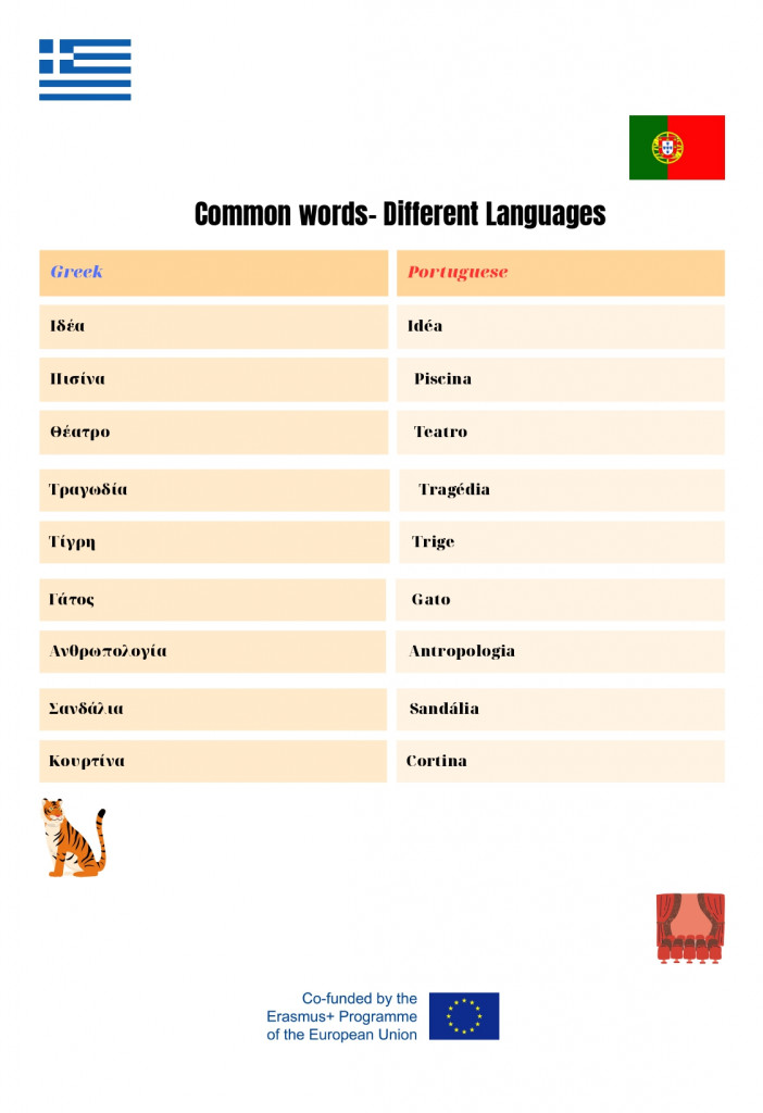 Mother Languages poster 5- Common words (5)_page-0001