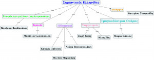 Σημαντικές Ελληνίδες 06