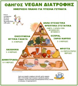 vegan food pyramid