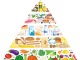 food-pyramid-5329204_1280