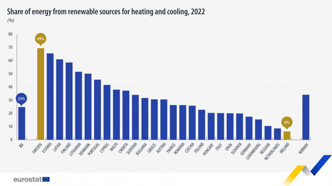 share-of-energy-from-renewable-sources-for-heating-and-cooling-2022