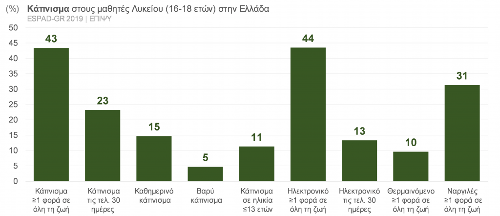 ΕΠΙΨΥ-ΚΑΠΝΙΣΜΑ