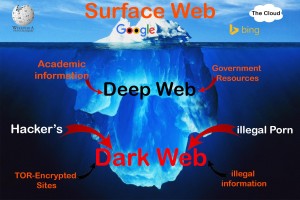 The-Deep-Web