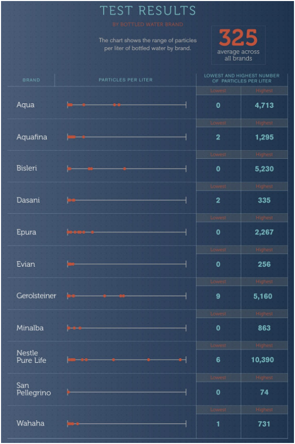 νερο
