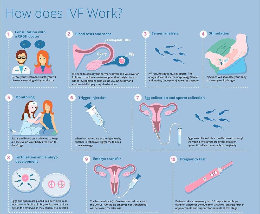 low-cost-ivf-treatment