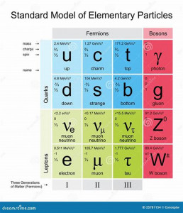 elementary particles