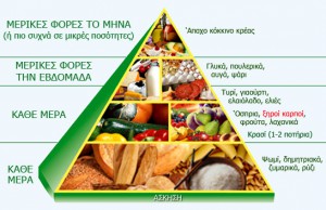 μεσογειακή-διατροφή