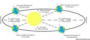 troxia_tis_gis_kai_epoxes