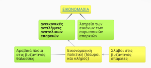 eikonomaxia