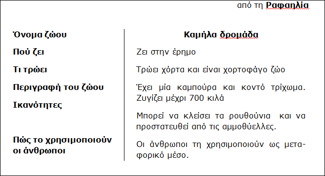 Καμήλα κείμενο