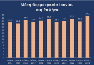 Ιούνιος 1