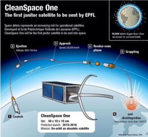 cleanspaceone