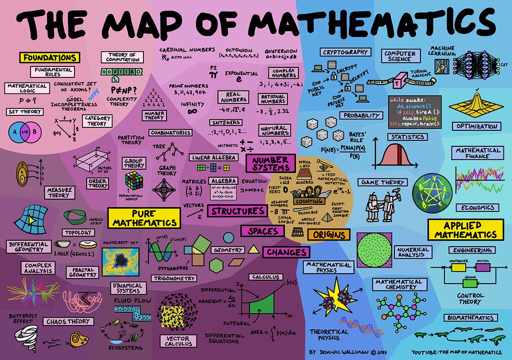 map of mathematics