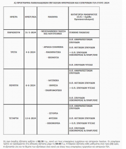 ΠΡΟΓΡΑΜΜΑ ΠΑΝΕΛΛΑΔΙΚΩΝ 2024