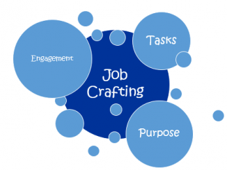 Job-Crafting