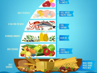 mediterranean-diet-poster