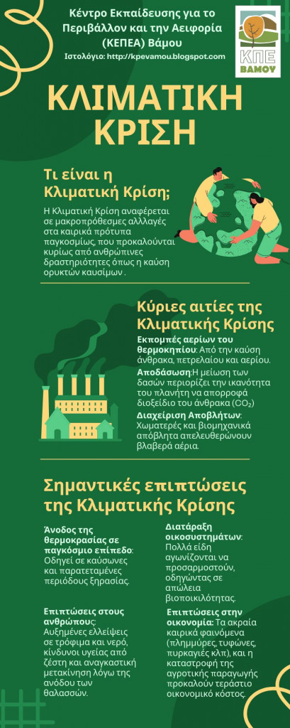 ΚΛΙΜΑΤΙΚΗ ΚΡΙΣΗ