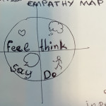 ΜΠΟΛΟΝΙΑ EMPATHY MAP