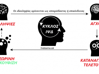 kyklos-ideopsyxanagkastikis-diataraxis