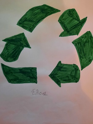 Το σήμα της ανακύκλωσης
