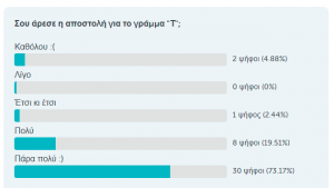 Αξιολόγηση 2ης