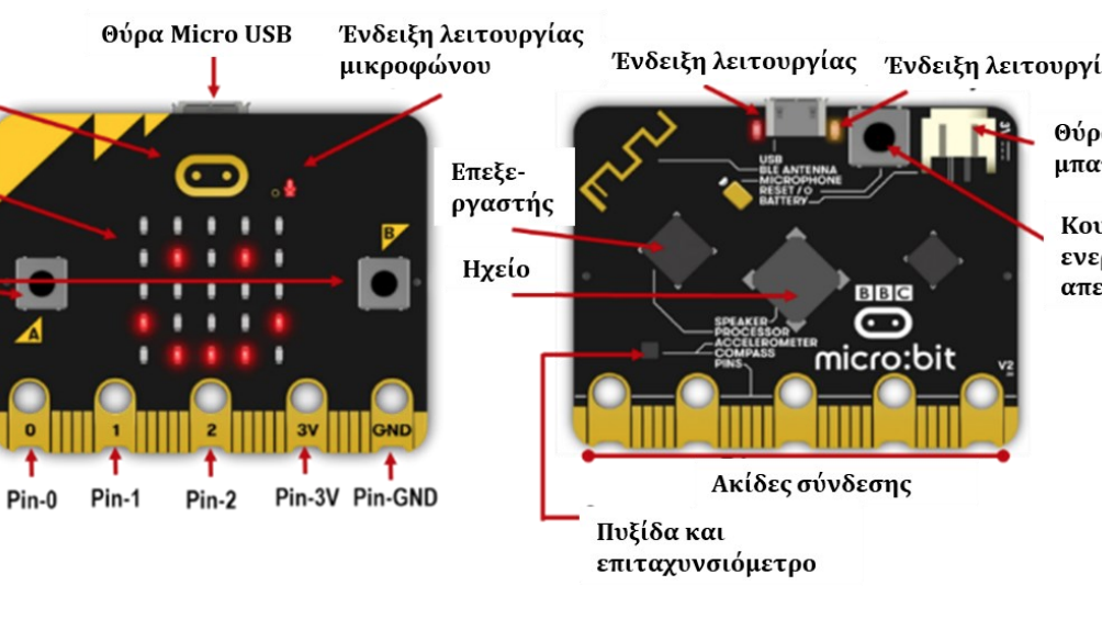microbit