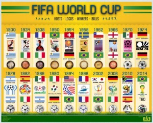 fifa-world-cup-evolution-1-638