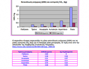 ΕΚΠΟΜΠΕΣ CO2
