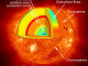 The sun and its atmosphere consist of several zones or layers-https://www.google.com/url?sa=i&url=https%3A%2F%2Fmaxmag.gr%2Fscience%2Fapostoli-tis-nasa-ston-ilio%2F&psig=AOvVaw0XGdZsqflXk4Dk-FMpPz4t&ust=1717970982759000&source=images&cd=vfe&opi=89978449&ved=0CBQQjhxqFwoTCKCig-eCzYYDFQAAAAAdAAAAABAg